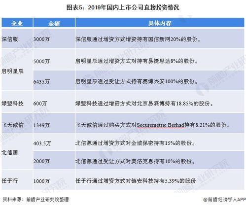 网络安全新蓝海 软件开发引领产业投资热潮