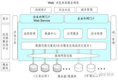 独家解读 智慧水务信息系统建设中的网络与信息安全软件开发标准与指南